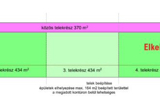 Eladó Telek