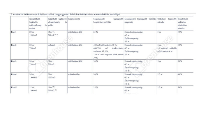 16. kép | Eladó Családi ház, Zalaegerszeg (#176065)