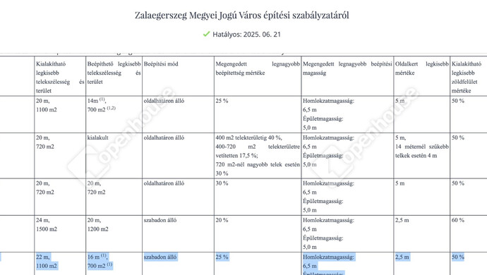 8. kép | Eladó Telek, Zalaegerszeg (#176417)