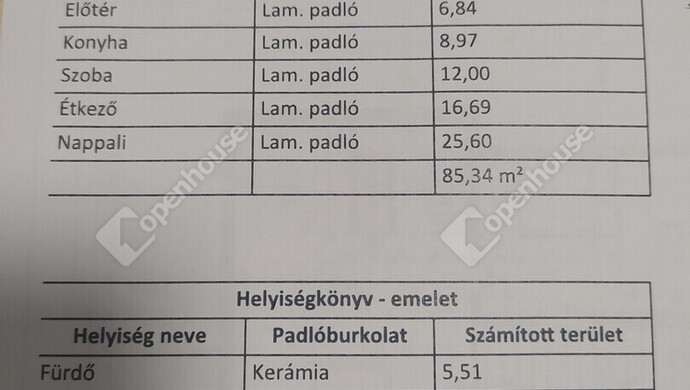 7. kép | Eladó Telek, Ács (#181309)
