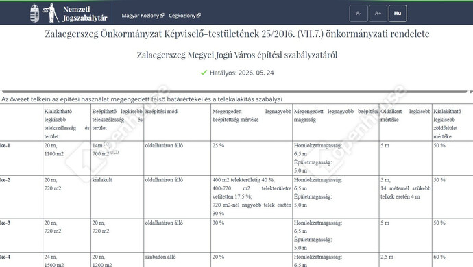 6. kép | Eladó Telek, Zalaegerszeg (#182104)