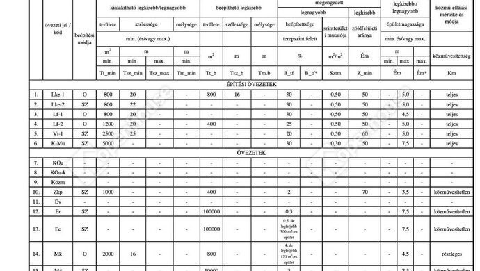 14. kép | Eladó Telek, Csatár (#177025)