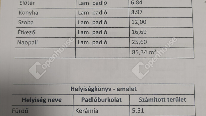 10. kép | Eladó Telek, Ács (#176258)