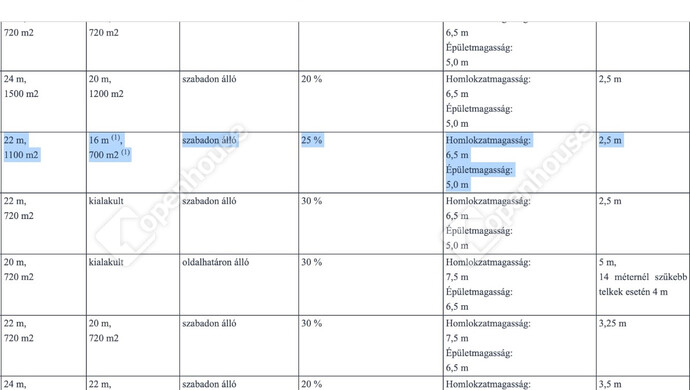 9. kép | Eladó Telek, Zalaegerszeg (#176417)