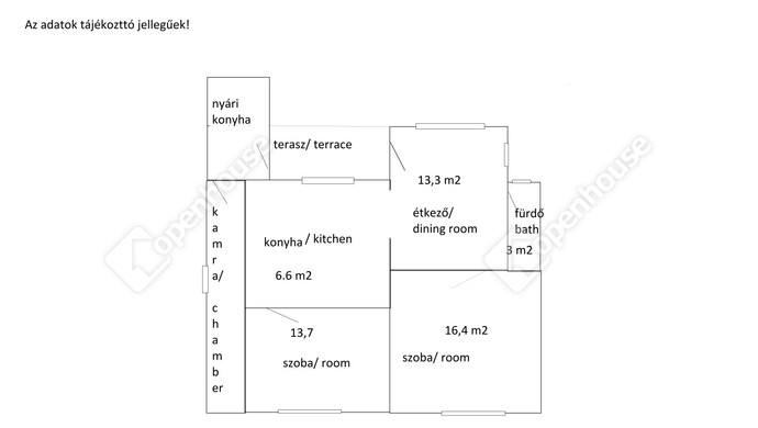 0. kép | Eladó Családi ház, Szőlősgyörök (#177689)