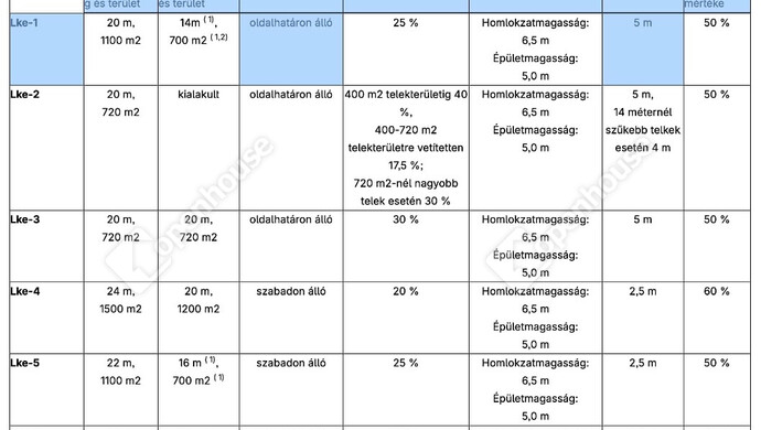 16. kép | Eladó Zárt kert, Zalaegerszeg (#182363)