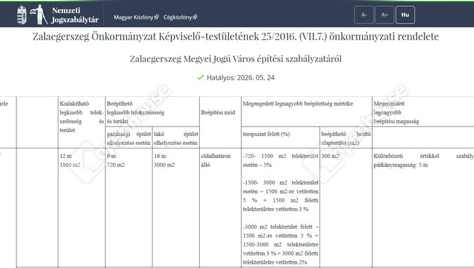 4. kép | Eladó Telek, Zalaegerszeg (#182202)
