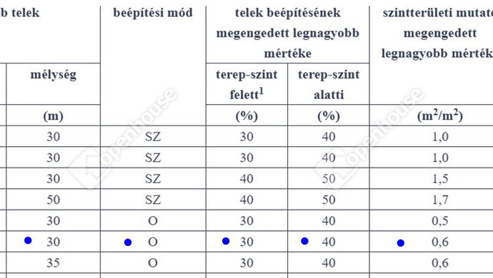 3. kép | Eladó Családi ház, Dunaharaszti (#177590)