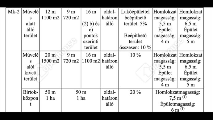 23. kép | Eladó Zárt kert, Zalaegerszeg (#176116)