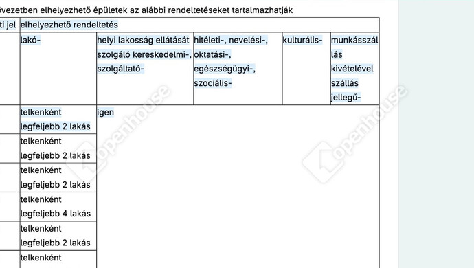 22. kép | Eladó Családi ház, Zalaegerszeg (#182974)