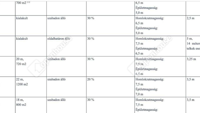10. kép | Eladó Zárt kert, Zalaegerszeg (#177101)
