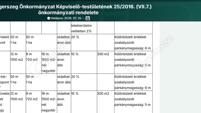 14. kép | Eladó Zárt kert, Zalaegerszeg (#183224)